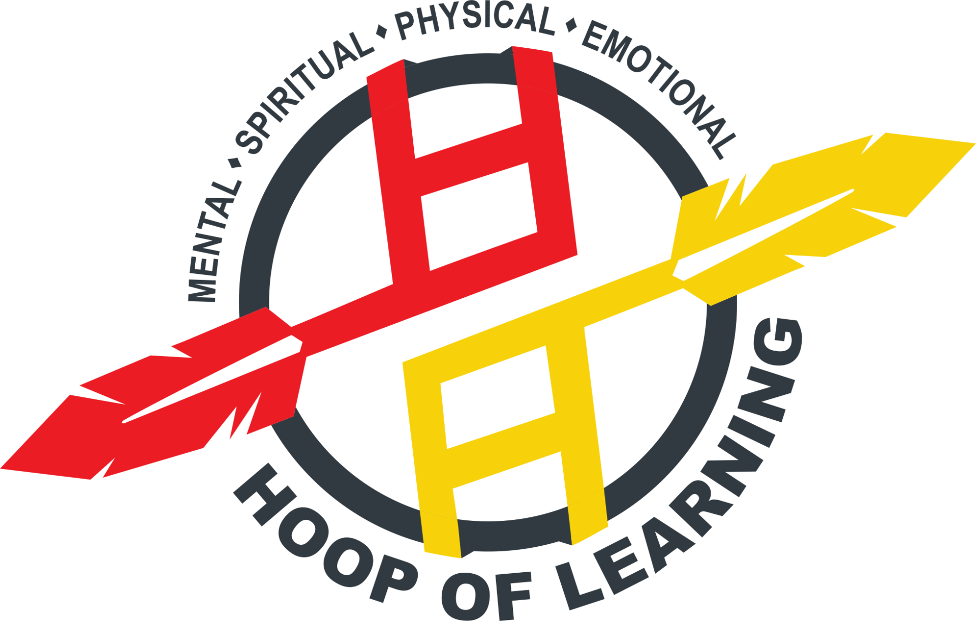 Hoop Of Learning